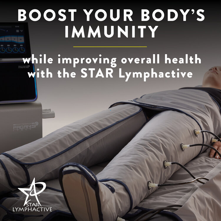 Benefits of Compression therapy & Promoting Lymphatic Drainage